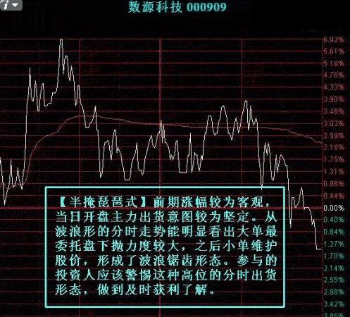 主力出货分时图形态