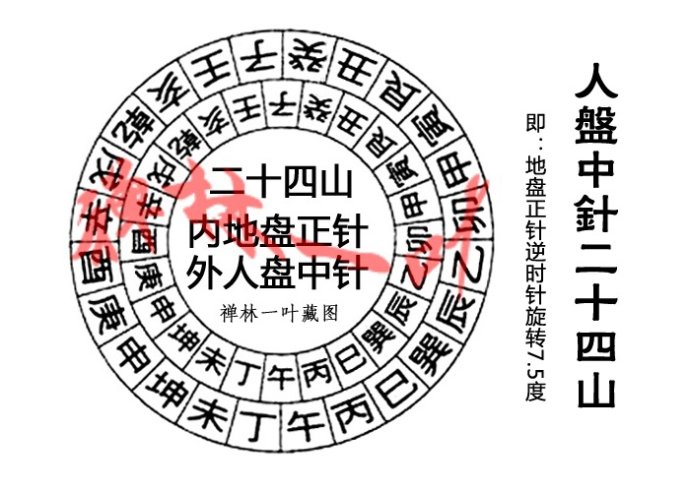 作配合山砂之用.