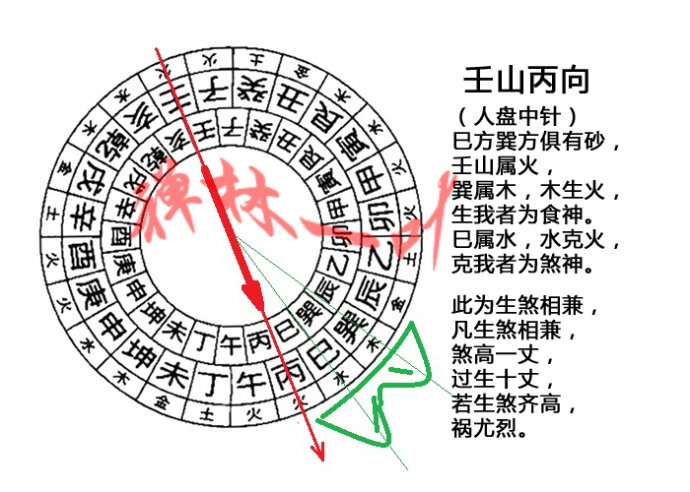 煞高一丈,过生十丈,此为生煞相兼,凡生煞相兼,巳属水,水克火,克我者为