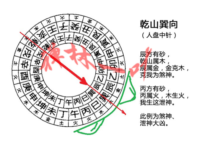 风水基础人盘中针二十四山