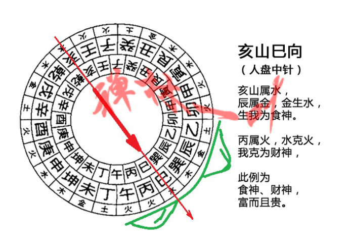 风水基础人盘中针二十四山