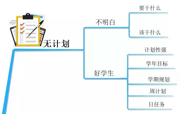 孩子学思维导图的弊端图片