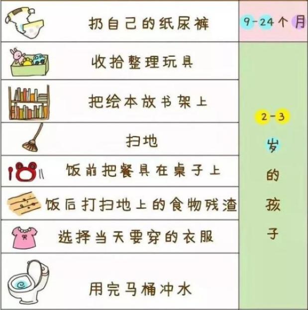 会干家务的孩子更优秀112岁孩子家务活清单安排