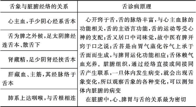 中医舌诊口诀上篇一看就懂人人都可掌握