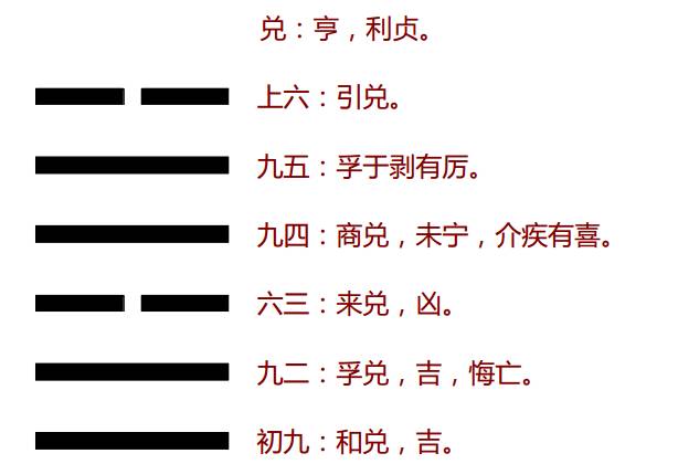 易经破译75第五十八卦民族融合的兑卦