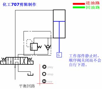 各种液压基本回路动画演示