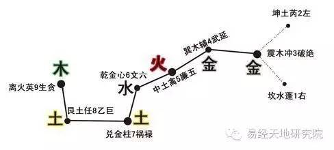 玄空風水三元九運之原理及旺山旺向表