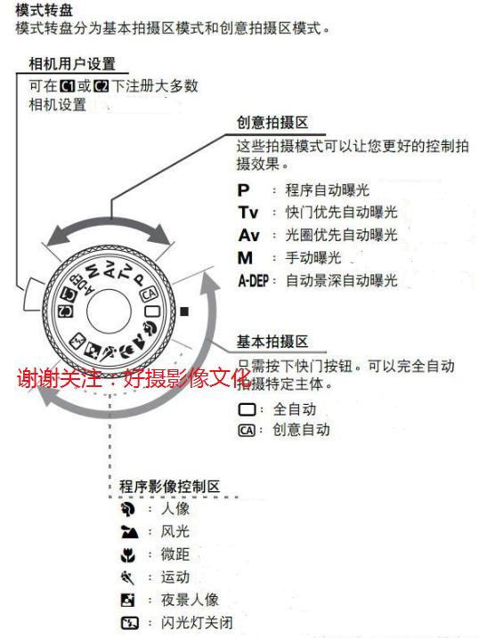 尼康d800左肩转盘功能图片