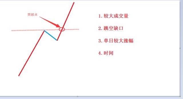 傑西利弗莫爾關鍵點解析:股神的操作思路,技巧詳解(建議收藏)