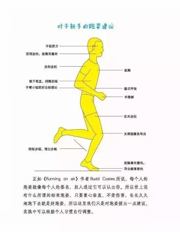 这4个跑步秘诀让你永不受伤