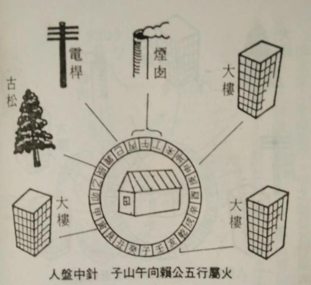 賴公二十四山陽宅撥砂大全,值得你收藏,網友提出補全了的!