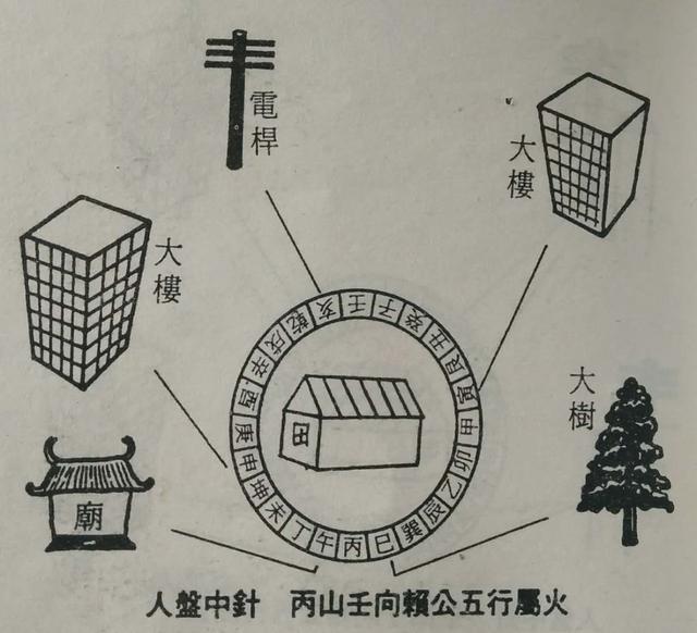 賴公二十四山陽宅撥砂大全,值得你收藏,網友提出補全了的!