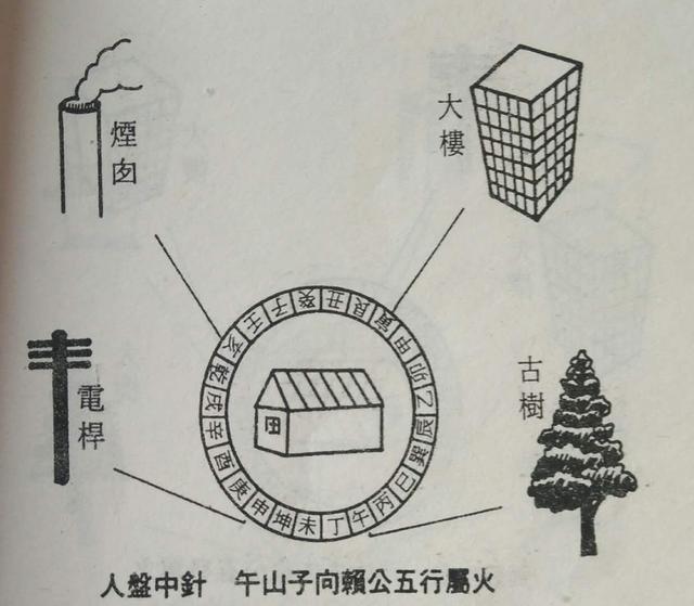 1,丁山癸向賴公五行屬土,最忌亁坤艮巽(賴公五行屬木),木克土為殺砂.