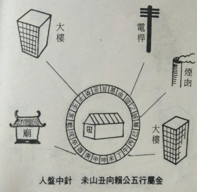 賴公二十四山陽宅撥砂大全,值得你收藏,網友提出補全了的!