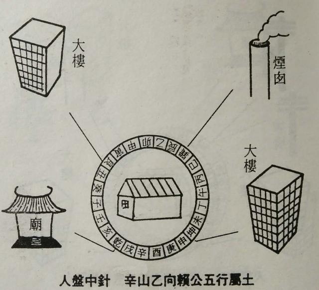 故最忌甲庚丙壬,子午卯酉方有大樓或高大建築物,逢太歲或太歲合殺之年