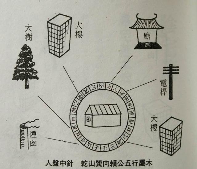 賴公二十四山陽宅撥砂大全值得你收藏網友提出補全了的