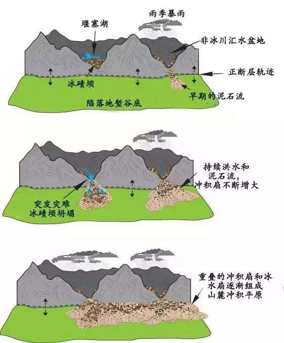 经典,实用的地质学图,就该是这样的!