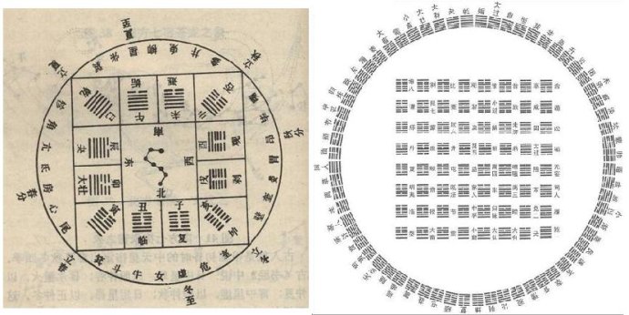 納音,五運六氣,模資料