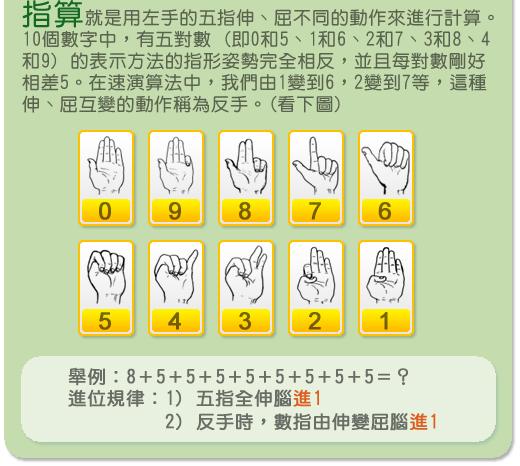 手指速算法图解手势图片