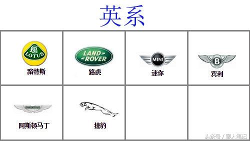 速藏:各系汽车标志大全,从此不再是"车盲"!