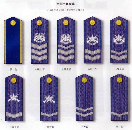 肩章,天蓝色底板,金黄色(金属或塑料)活动杠,军衔晋升只加杠不换肩章