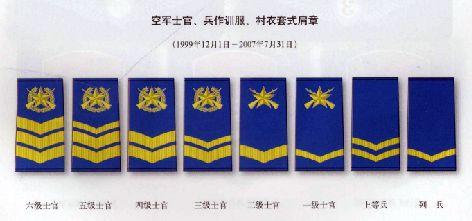 99式空军士兵软肩章07式肩章2007年8月1日开始佩戴