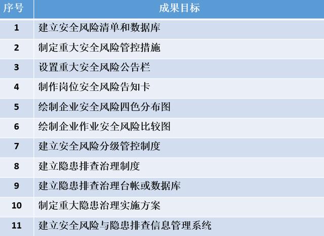 雙重預防機制圖文詳解 安全人須看