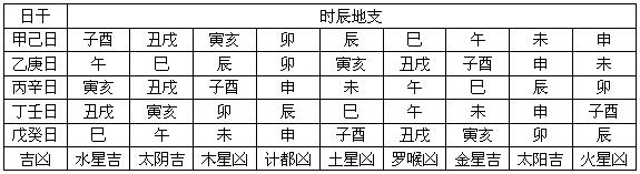 第十三章   乌兔择日     乌兔即太阳太阴,古人因言日中有三脚乌,月中