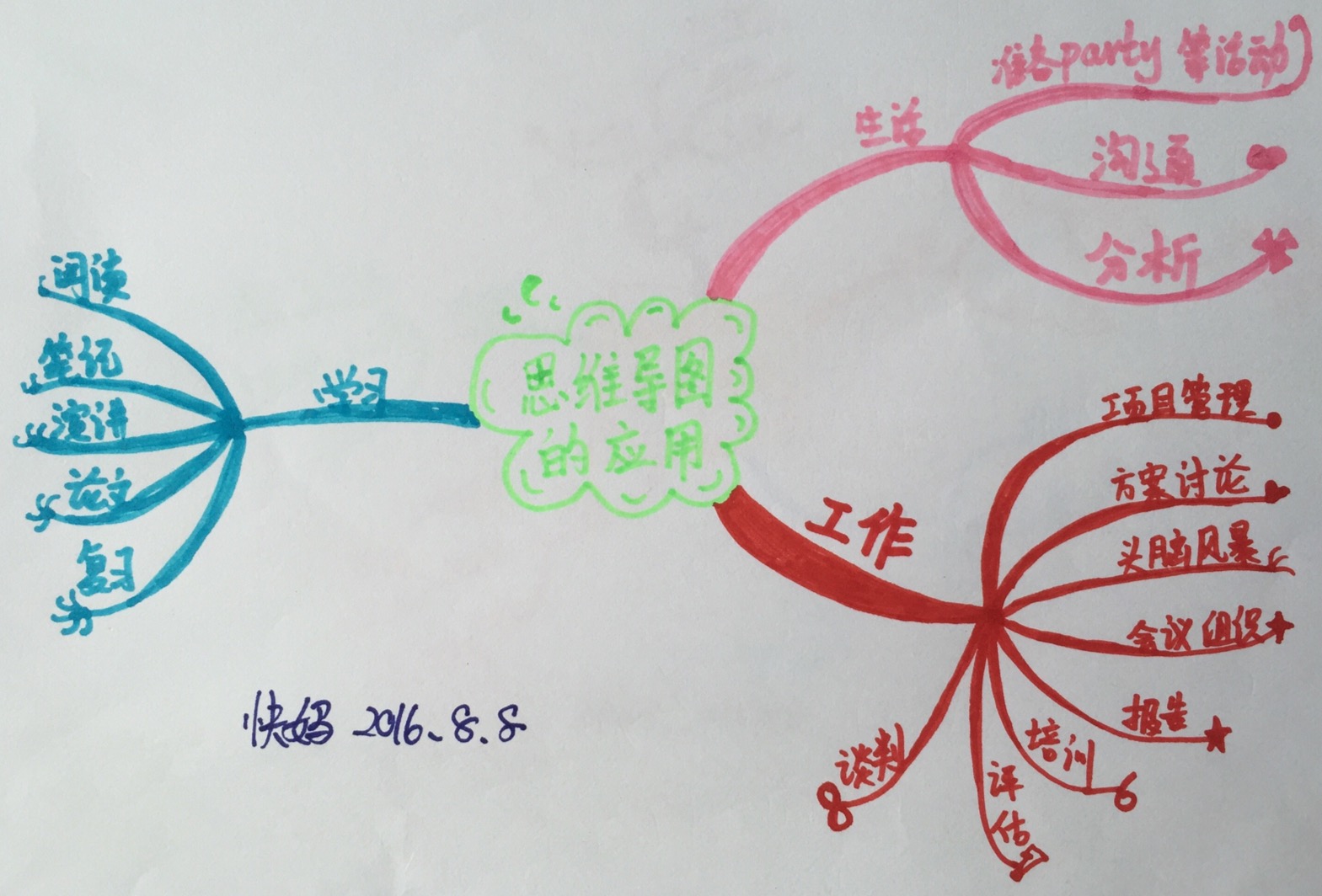 30分鐘精通思維導圖