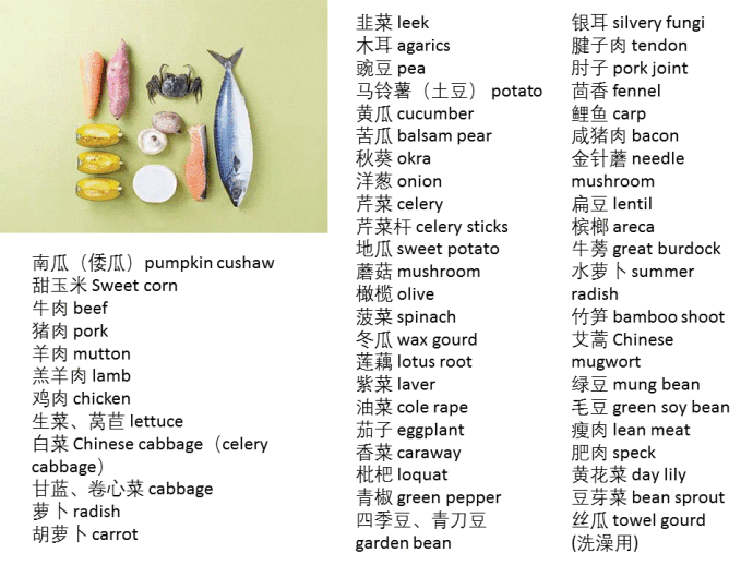 幾乎所有食物的英語翻譯都在這了非常實用