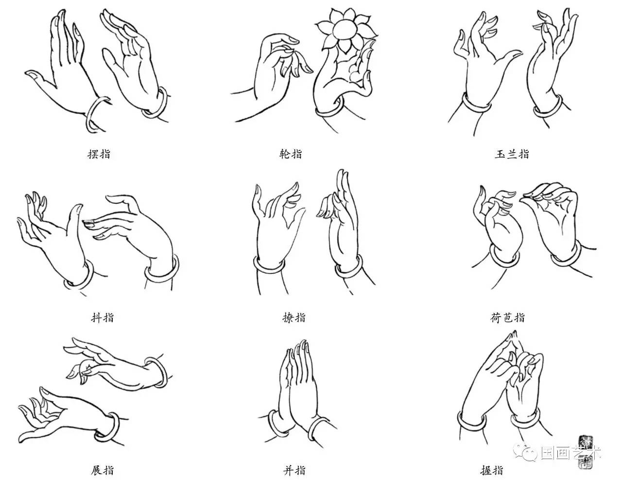 古代仕女造型:手姿指式