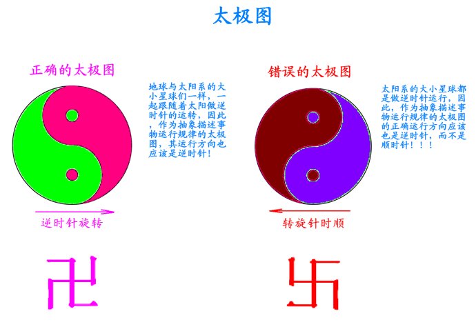 易学探秘趣谈懂了太极图就懂了一半易经