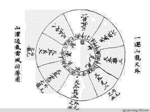 玉函通秘司馬水法外卷