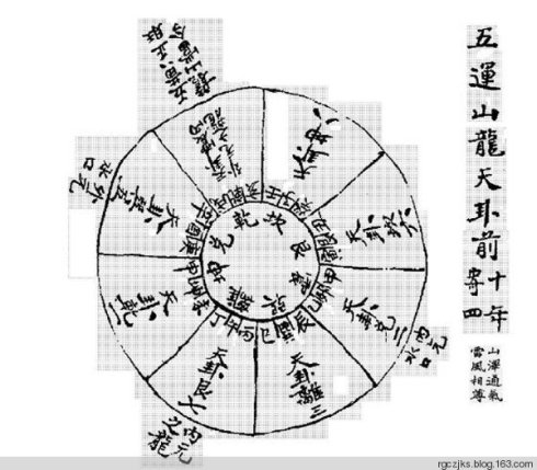 玉函通秘司馬水法外卷