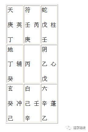 陰盤奇門遁甲的定局排盤步驟和方法