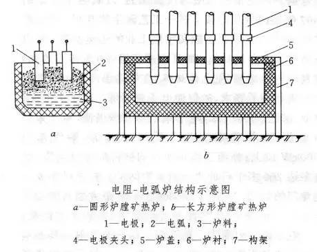 看懂矿热炉炉型原理没有你做不成的耐火材料生意果断收藏