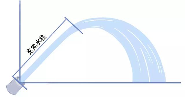25mpa,且消防水枪充实水柱应按10m计算.