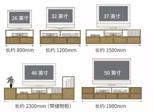 2,電視安裝的高度佈局,主要參照下表.