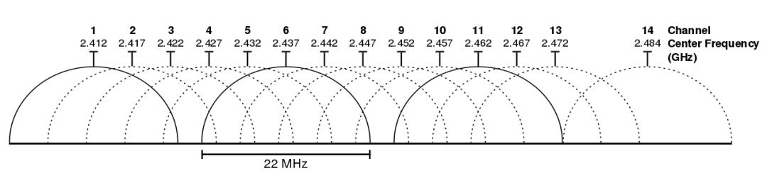 wifi穿墙完全指南