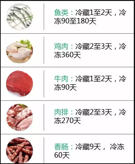 盘点食物在胃里停留时间表?食物在胃里停留时间表