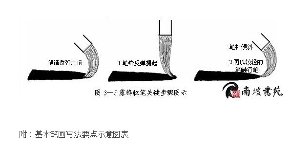 笔画书写八大规律 书法入门