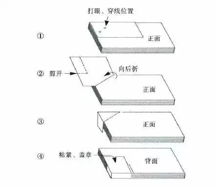 会计账簿装订方法图解图片