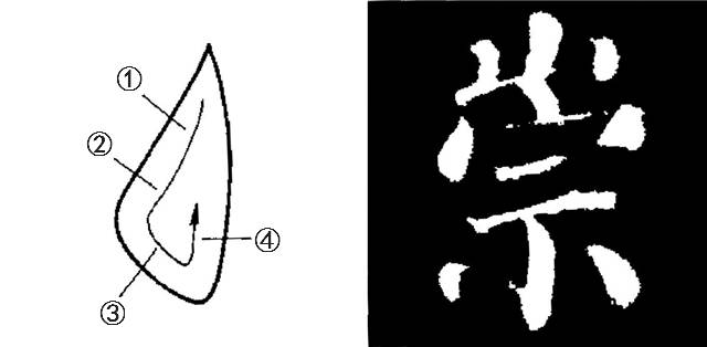 左点—范字【崇①藏锋逆入②向右下顿笔③拓笔④蹲笔.