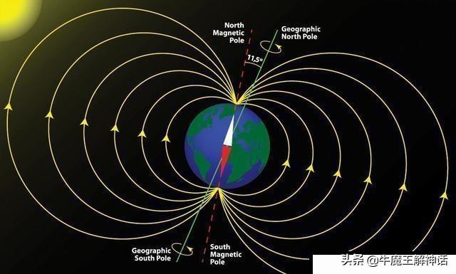 一,月球牵引了地球内部的地核,使得地磁极发生了偏转.