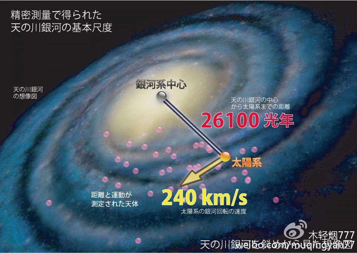 解读地球太阳系银河系宇宙