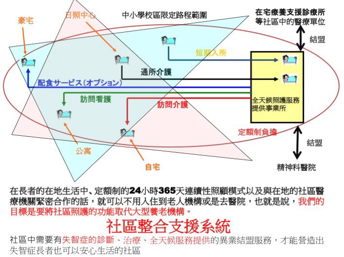 日本養老核心價值社區綜合介護支援服務體系