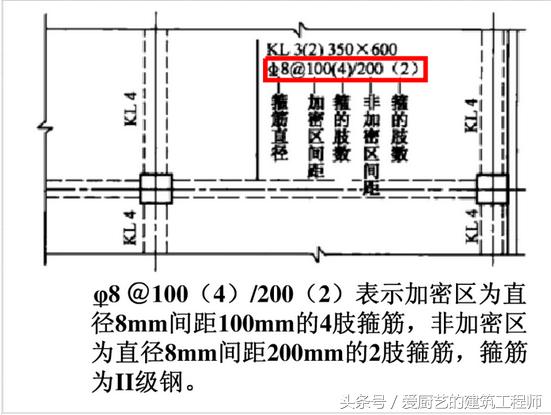 鋼筋工程三維識圖