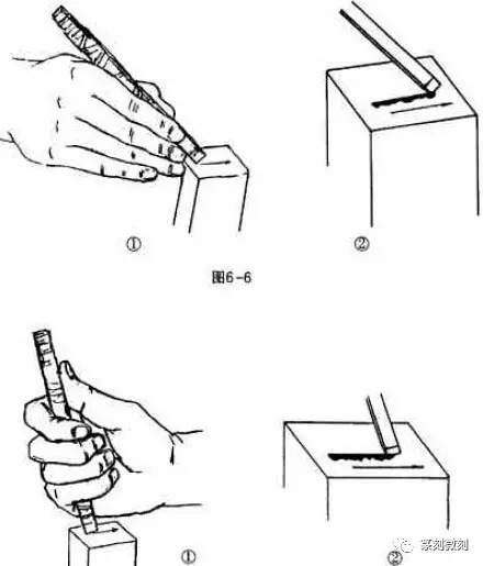 切刀所切线条较短,依靠角一起一伏,将长线条分段,以若干重复动作完成