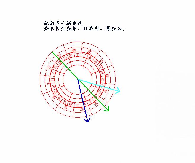 三合配九星收水法