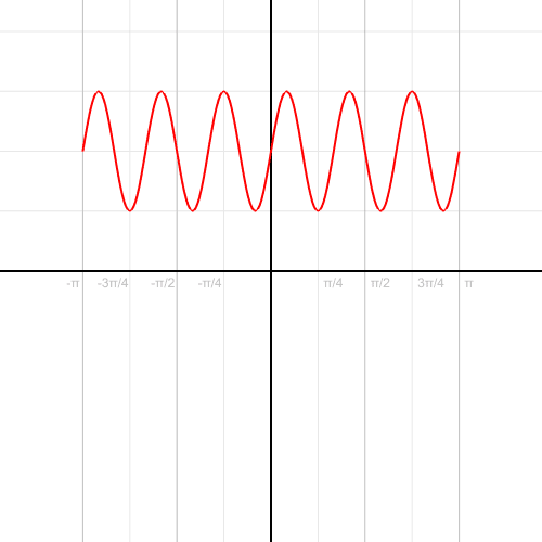 由直线组成的双曲面